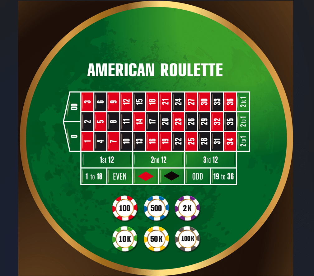 Ruleta Americana – Cómo y dónde jugar en Chile