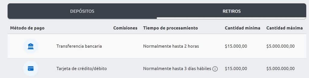 tarjeta de credito para retiro en betano