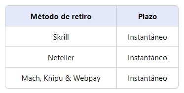 retiros